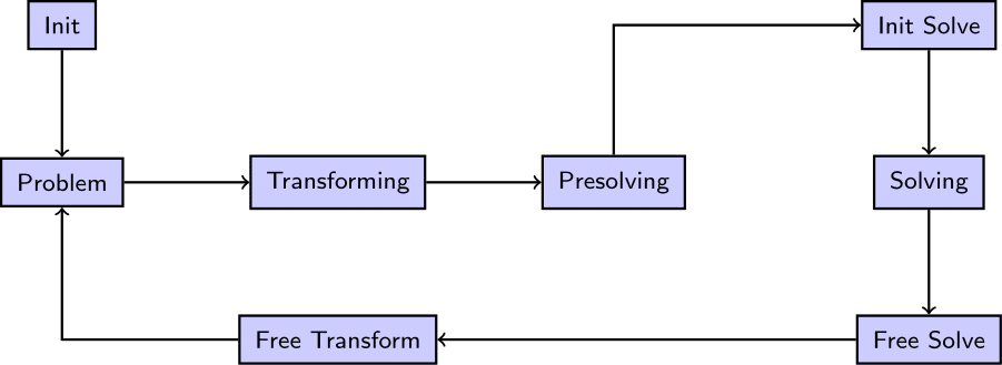 stages.png